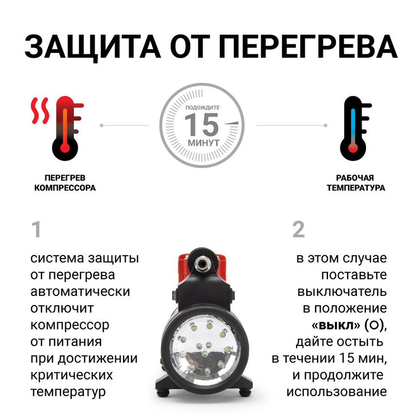 Компрессор автомобильный "АГРЕССОР" 50л/мин AGR-50L