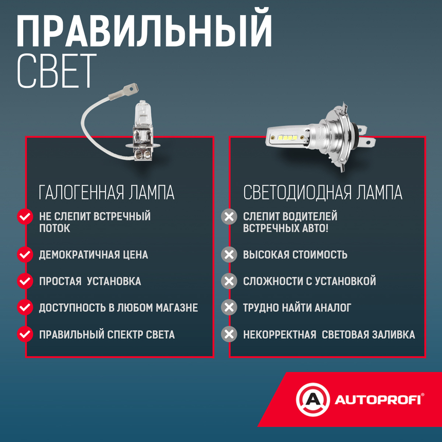 Лампа галогенная STD-H3 Лампа галогенная STD-H3