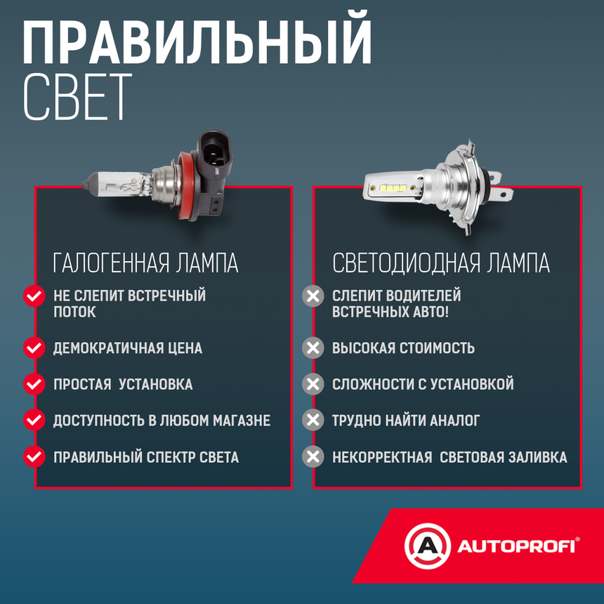 Лампа галогенная STD-H11