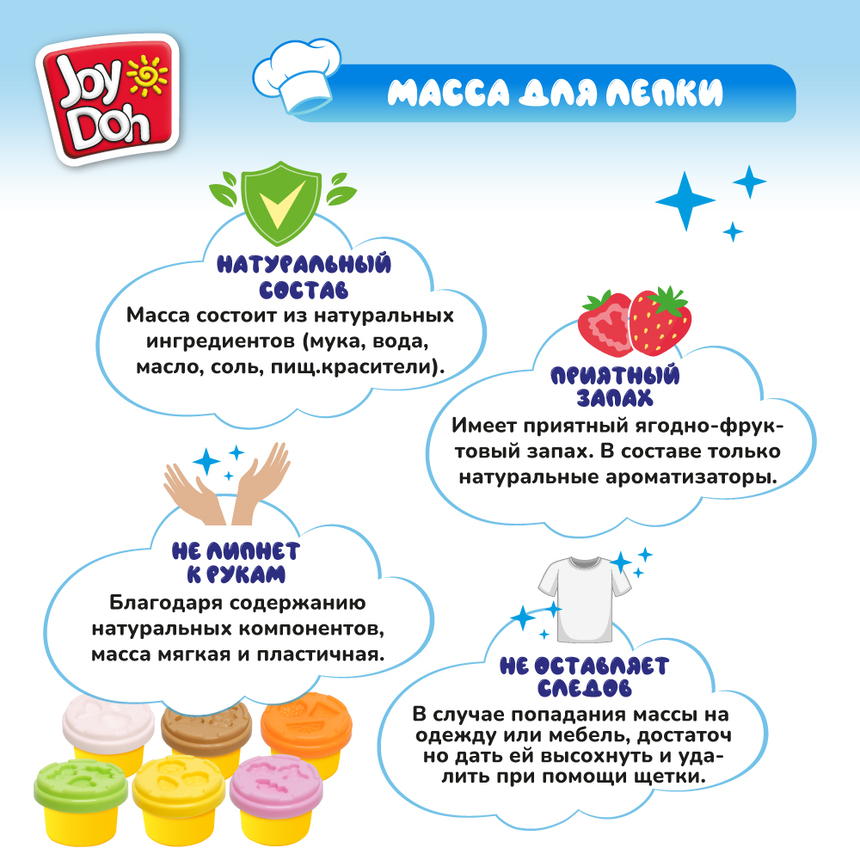 Масса для лепки Joy-Doh, набор ЛЮБИМЫЕ ПИРОЖНЫЕ KEKS-168 pot