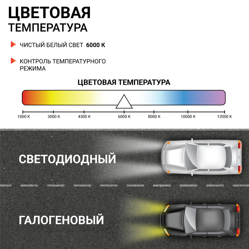 Лампа светодиодная X2-HB4 Лампа светодиодная X2-HB4