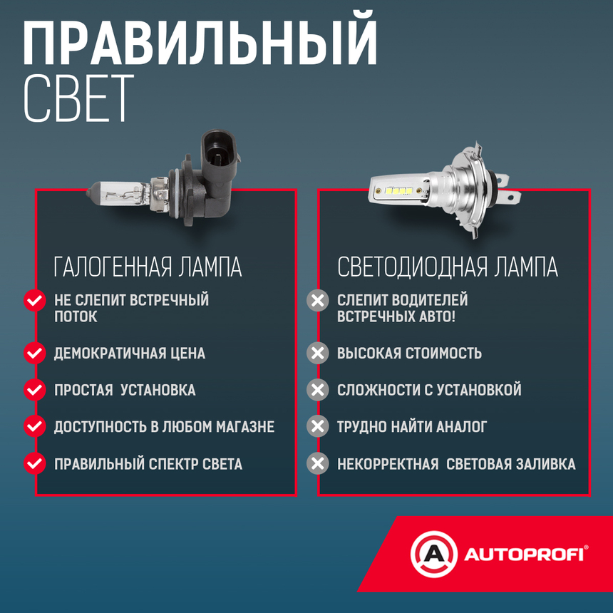 Лампа галогенная STD-HB4 Лампа галогенная STD-HB4